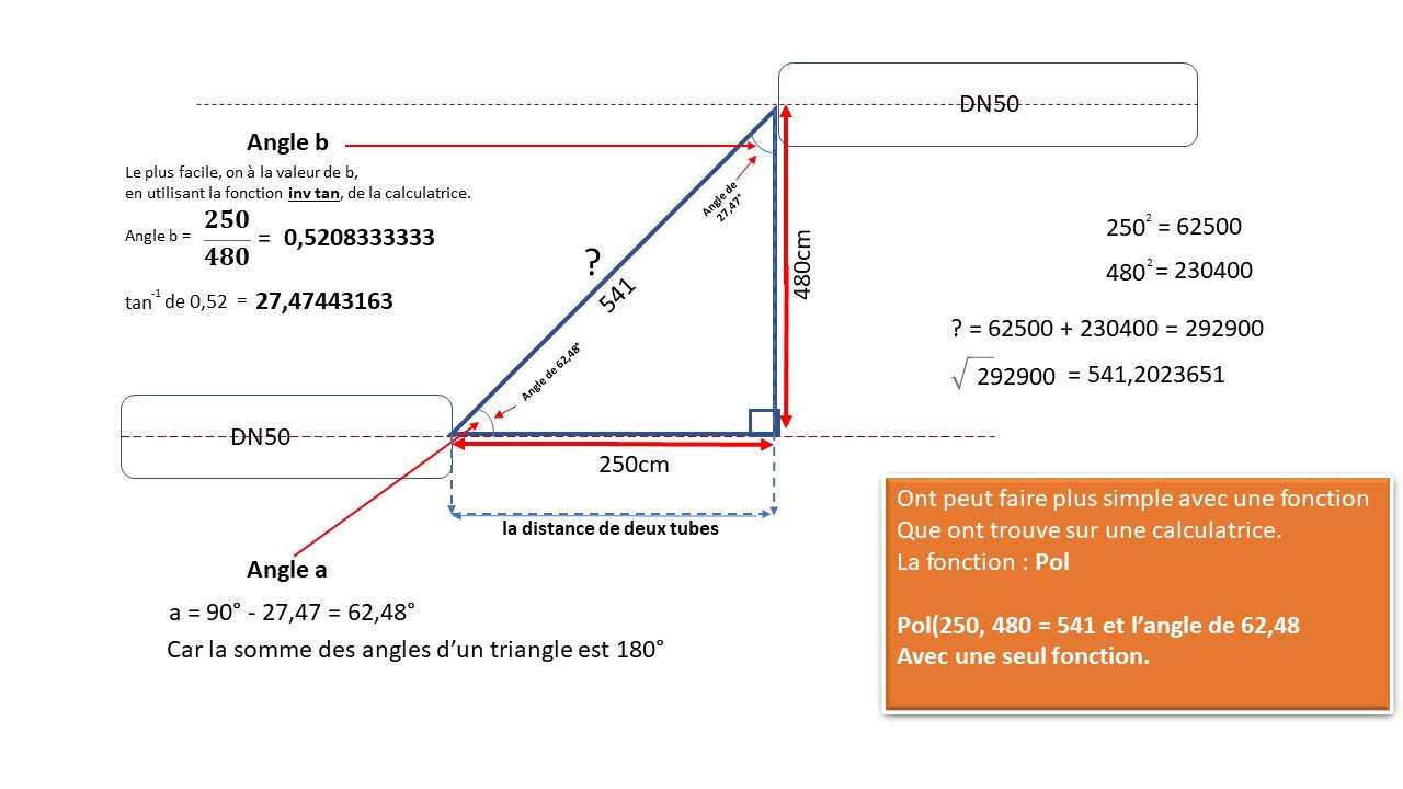 image camcul angle