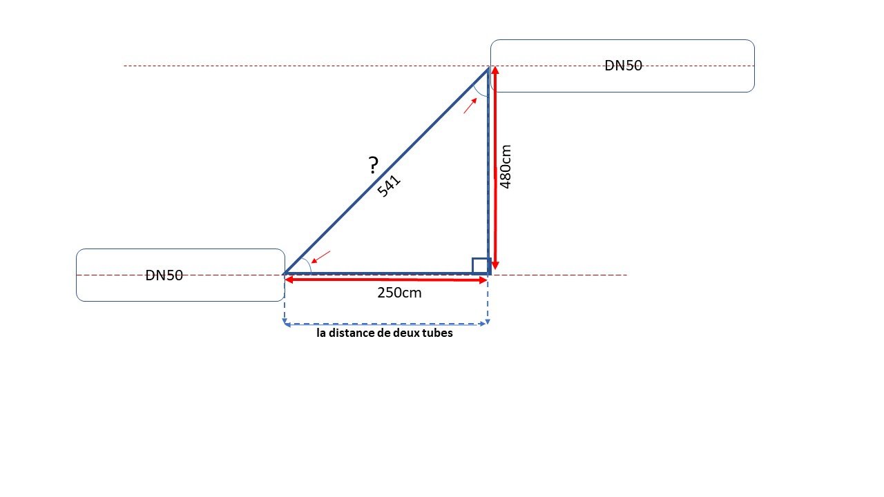 image calcul angle
