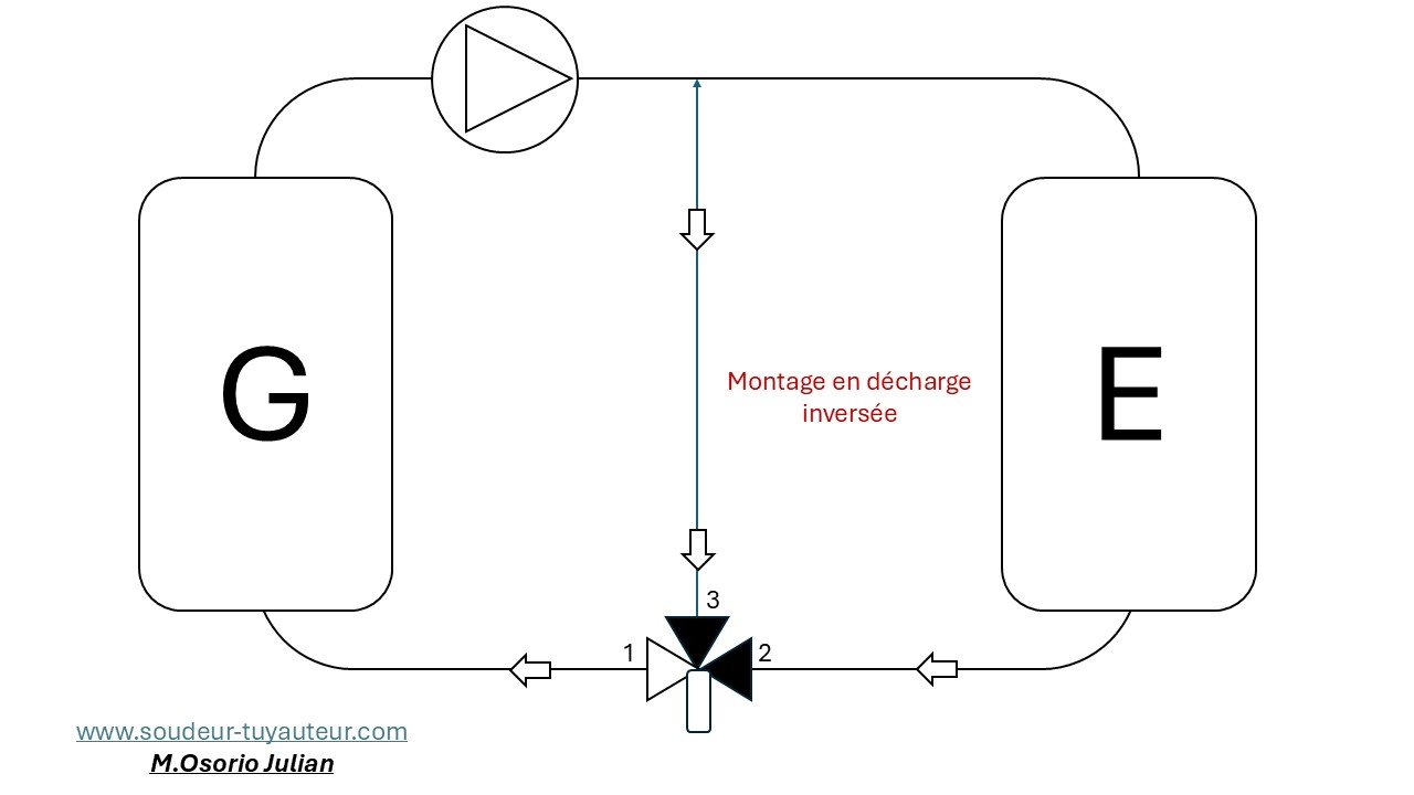image Montage en décharge inversé