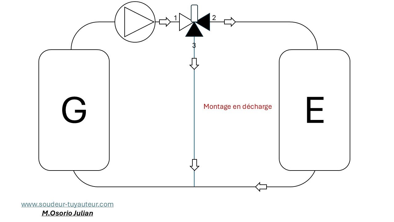 image Montage en décharge